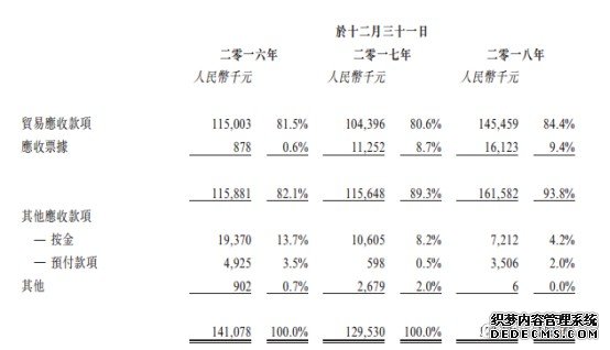 匹思通：美的、格力的大腿遮不住200%的负债率