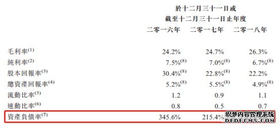 匹思通：美的、格力的大腿遮不住200%的负债率