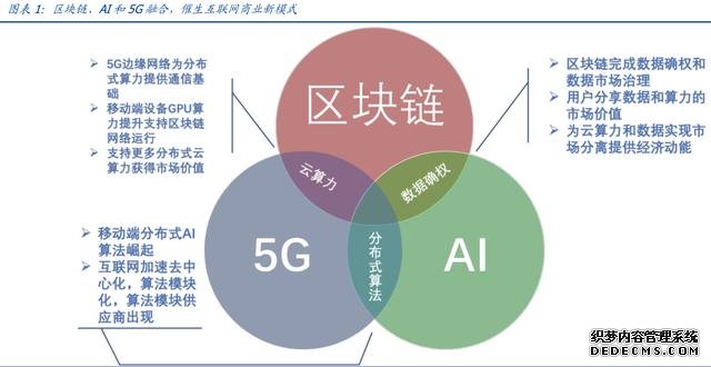 互联网新趋势：区块链催生云算力市场，打造新一代IT基础设施