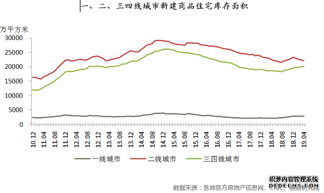 棚改退潮下的三四线楼市：需求透支 库存上升