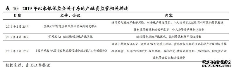 监管趋严为楼市降温？房企融资未来或进一步收