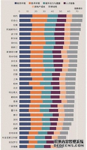 探索颠覆因素中的房地产市场机遇和挑战——太平戴维斯重磅发布全球市场报告《影响力》