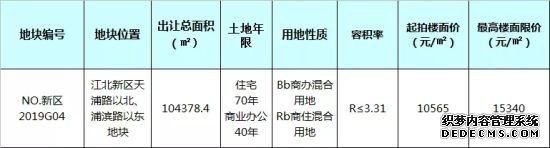 6月南京首场土拍 120轮竞拍刷新板桥地价