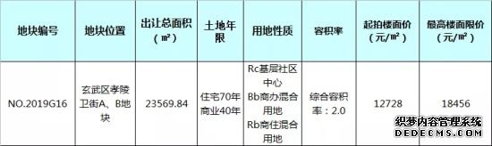 6月南京首场土拍 120轮竞拍刷新板桥地价