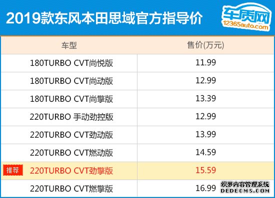 推荐220TURBO劲擎版 东风本田思域购车指南