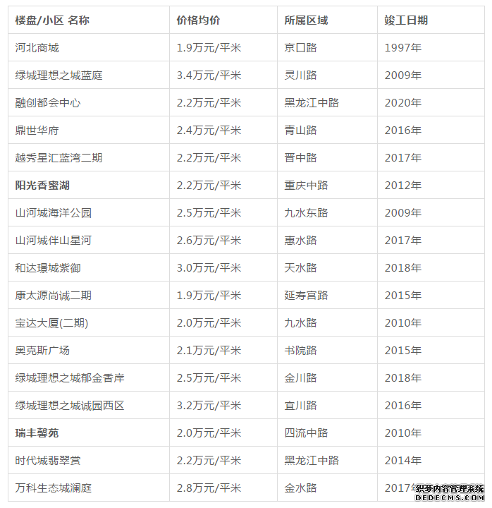 青岛二手房降了，房贷利率却…附各区市最新房