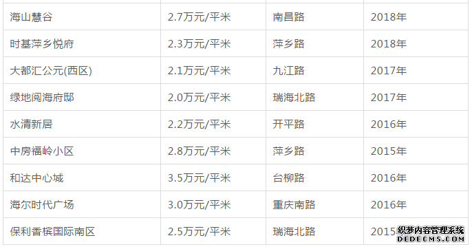 青岛二手房降了，房贷利率却…附各区市最新房