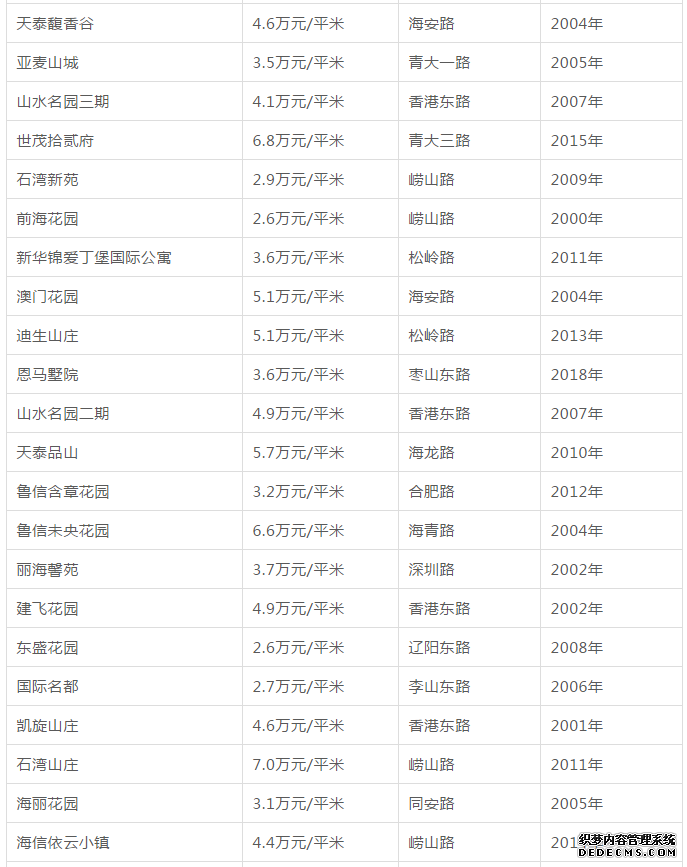 青岛二手房降了，房贷利率却…附各区市最新房