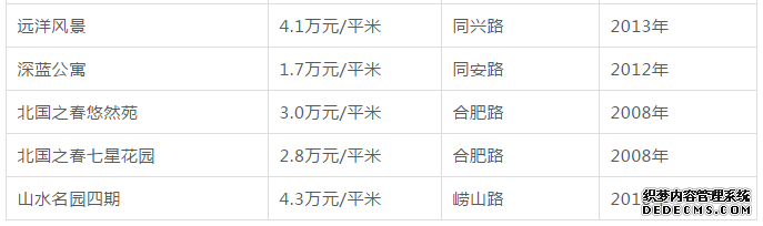 青岛二手房降了，房贷利率却…附各区市最新房