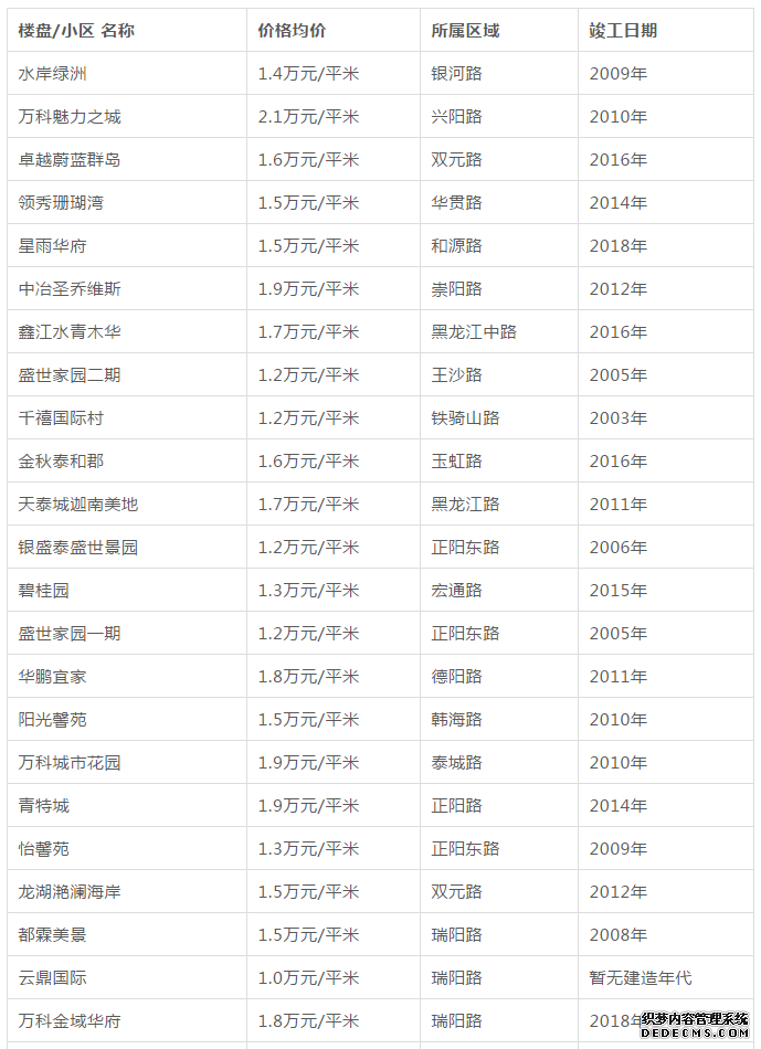 青岛二手房降了，房贷利率却…附各区市最新房