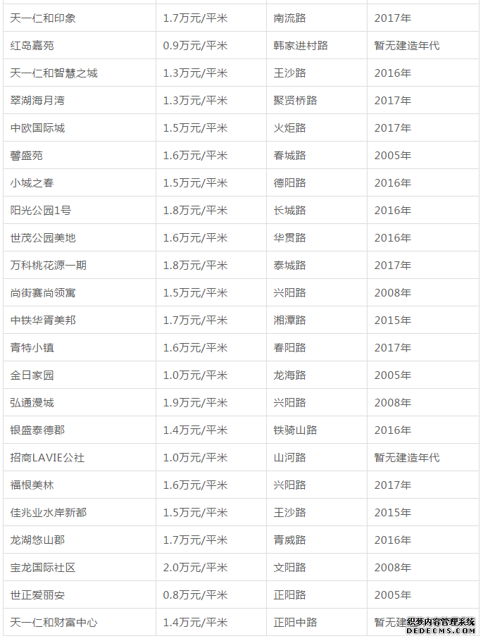 青岛二手房降了，房贷利率却…附各区市最新房