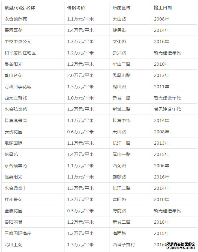 青岛二手房降了，房贷利率却…附各区市最新房