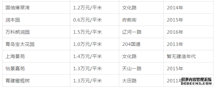 青岛二手房降了，房贷利率却…附各区市最新房