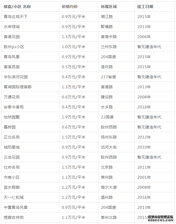 青岛二手房降了，房贷利率却…附各区市最新房