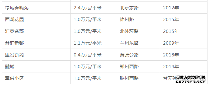 青岛二手房降了，房贷利率却…附各区市最新房