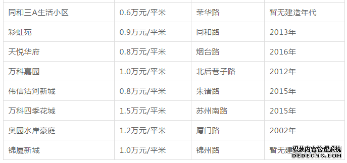 青岛二手房降了，房贷利率却…附各区市最新房