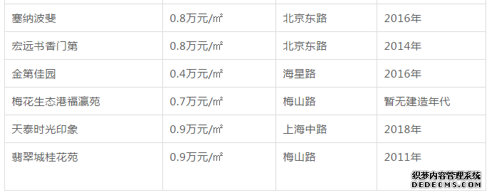 青岛二手房降了，房贷利率却…附各区市最新房