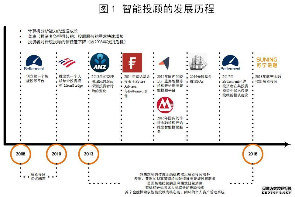 智能投顾能成为理财的好帮手吗？