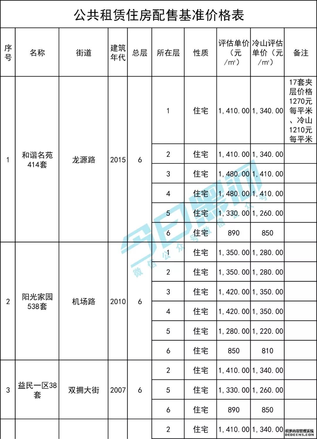 黑河城区18个小区1642套公共租赁住房公开租售！