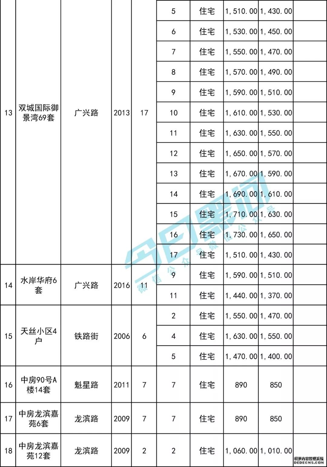 黑河城区18个小区1642套公共租赁住房公开租售！