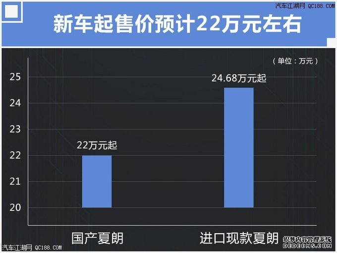 家族式设计语言 大众启动B-MPV新车项目