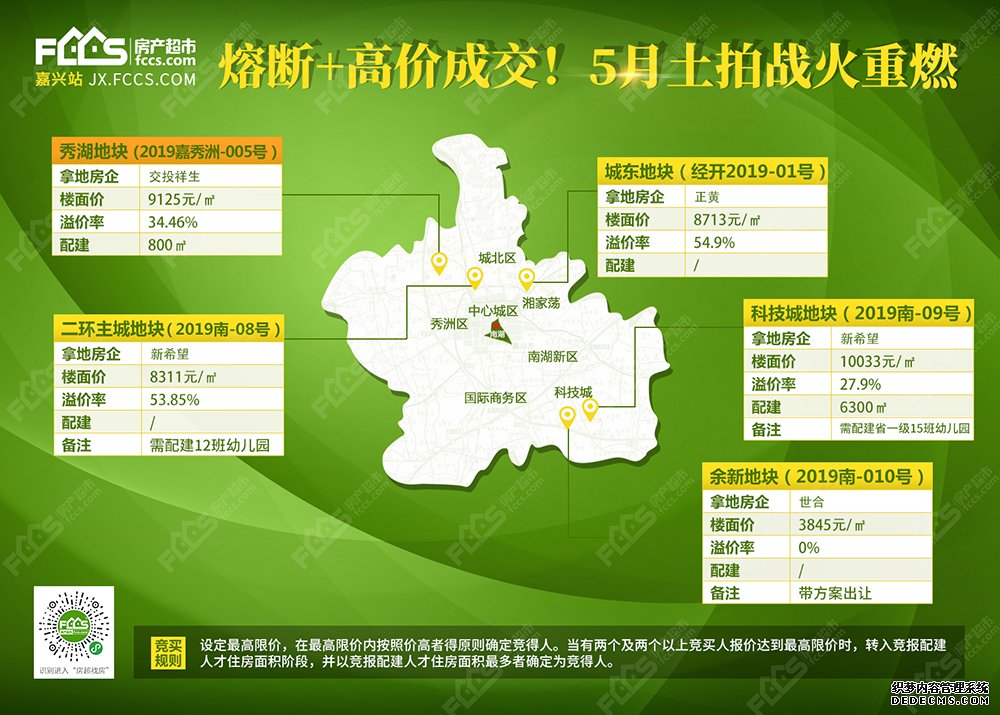 红五“生猛” 土地出让攀今年单月高峰 6月15宗宅