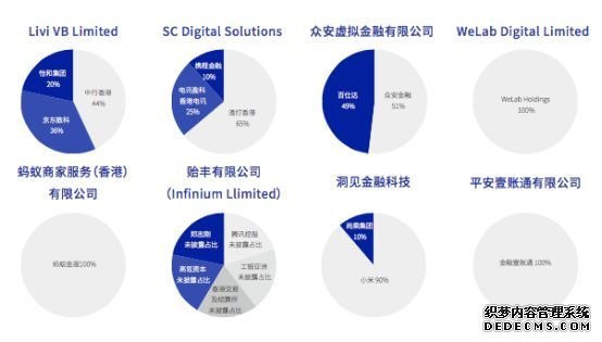 新型银行概念太多？直销银行、虚拟银行、互联网银行…都跟这个有关！快看全球数字银行全貌