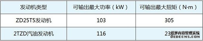 堪称国内“皮卡价值王”锐骐6新车推荐