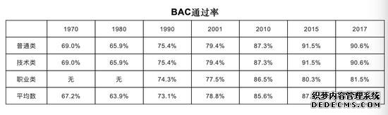 法国留学科普： “BAC”是会考还是高考？