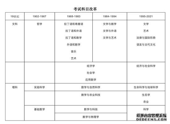 法国留学科普： “BAC”是会考还是高考？