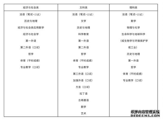 法国留学科普： “BAC”是会考还是高考？