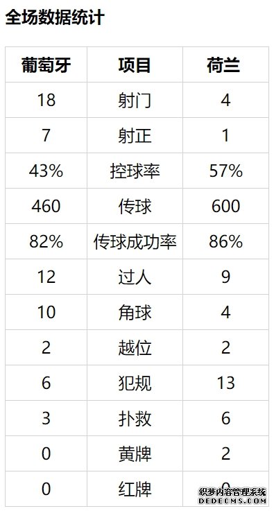 C罗再登欧洲之巅怎么回事 欧国联决赛葡萄牙1：0荷兰