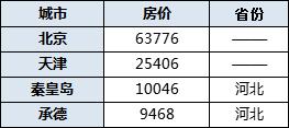 那些有山有水的城市，房价到底还有多少低洼？ 