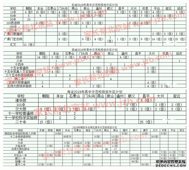 2019北京初中上岸家长必须了解的中招签约趋势