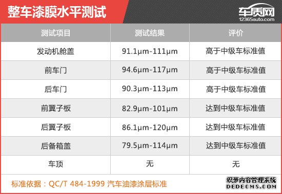 新车商品性评价：2019款哈弗F5