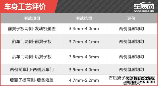 新车商品性评价：2019款哈弗F5