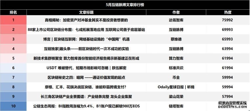 互链观察 | 信息提供量大幅增长 区块链媒体再现繁荣