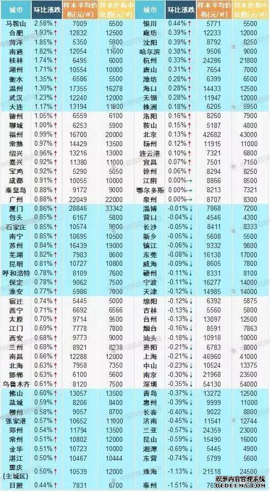 谜一样的数据！谜一样的楼市