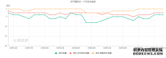 （数据来源：七麦数据）