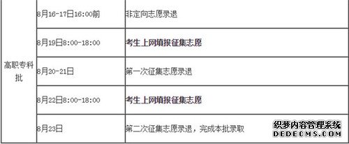 7月8日湖南高招录取开始，快来看看这张时间表