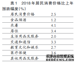 2018年海南省国民经济和社会发展统计公报