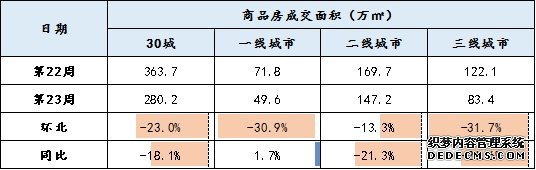 现在买房，算是高位接盘吗？