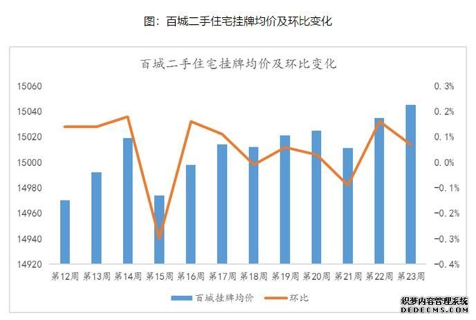 现在买房，算是高位接盘吗？