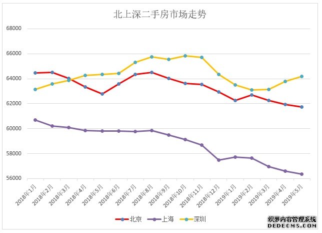 现在买房，算是高位接盘吗？