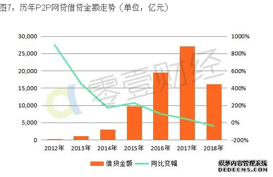 黄奇帆：互联网金融系统绝不能违背金融的基本