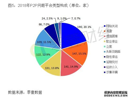 黄奇帆：互联网金融系统绝不能违背金融的基本