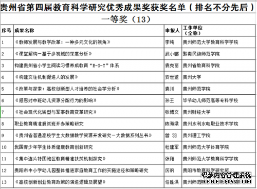 贵州省第四届教育科学研究优秀成果奖出炉 130个项目获奖