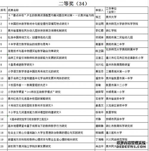 贵州省第四届教育科学研究优秀成果奖出炉 130个项目获奖