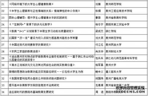 贵州省第四届教育科学研究优秀成果奖出炉 130个项目获奖