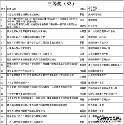 贵州省第四届教育科学研究优秀成果奖出炉 130个项目获奖